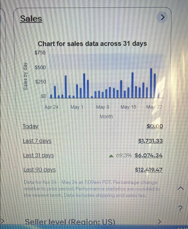 Öğrenci eBay Kazancı